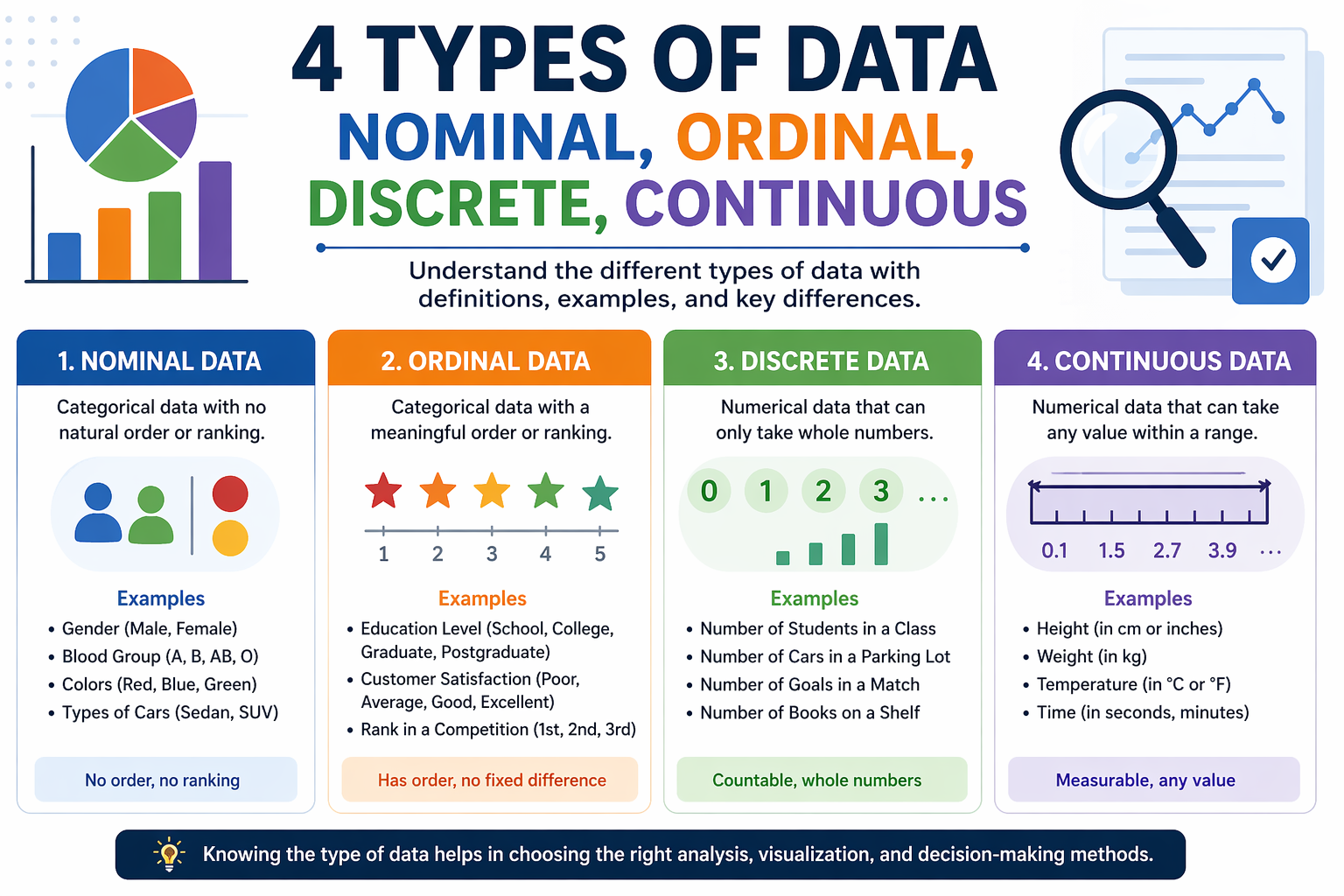 4 Types of Data